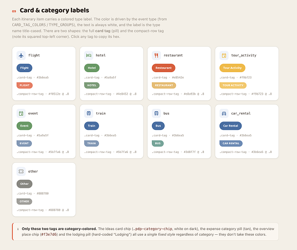 Lakatta design system: card and category labels